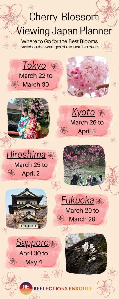 The 5 top places to go for cherry blossom viewing in Japan. Click through to plan your trip now!